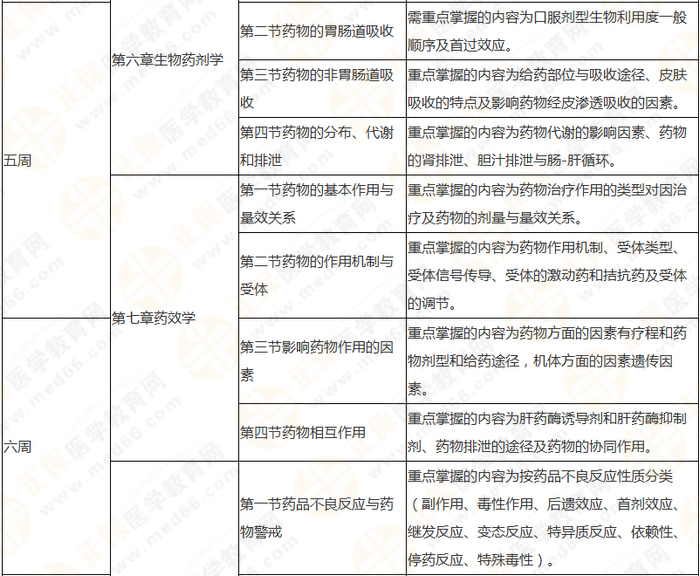 10周拿下執(zhí)業(yè)藥師《中/藥一》 這份備考計劃表刷爆朋友圈！