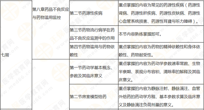 10周拿下執(zhí)業(yè)藥師《中/藥一》 這份備考計劃表刷爆朋友圈！