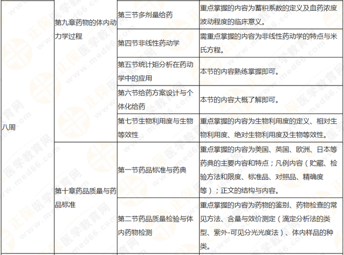 10周拿下執(zhí)業(yè)藥師《中/藥一》 這份備考計劃表刷爆朋友圈！