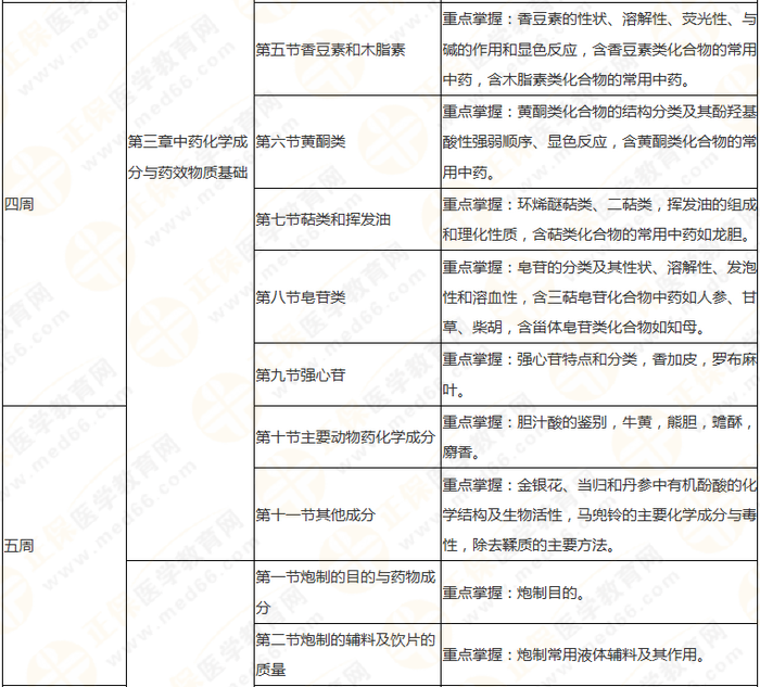 10周拿下執(zhí)業(yè)藥師《中/藥一》 這份備考計(jì)劃表刷爆朋友圈！