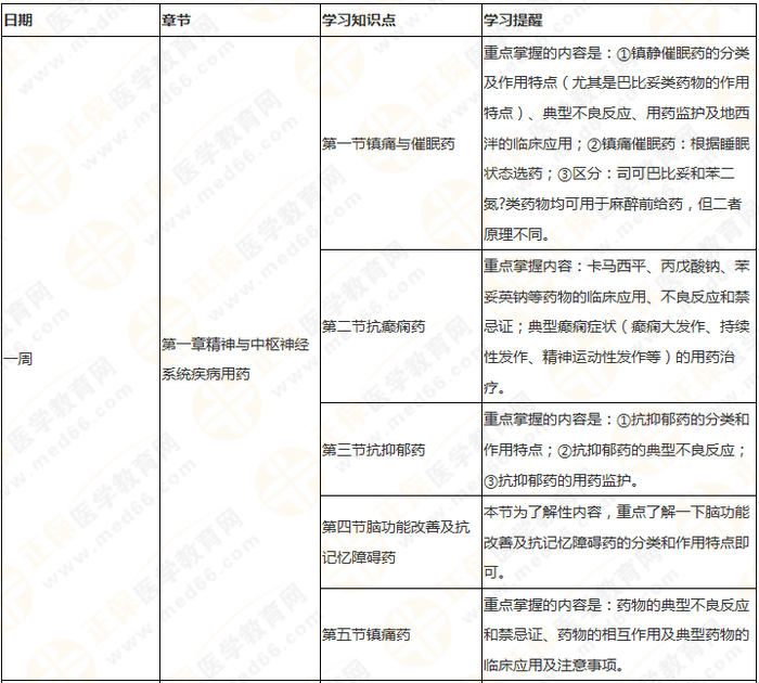 快來收藏！執(zhí)業(yè)藥師《藥二》教材知識結(jié)構(gòu)+學(xué)習(xí)重點