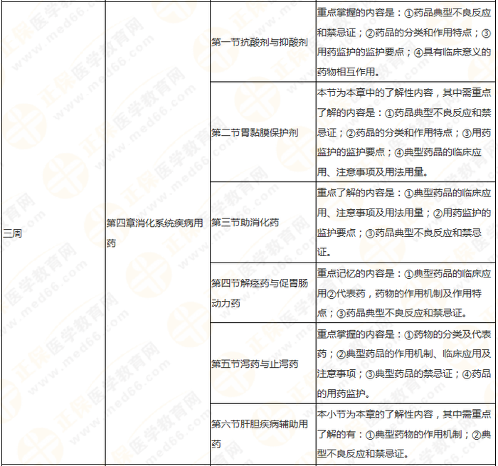 快來收藏！執(zhí)業(yè)藥師《藥二》教材知識結(jié)構(gòu)+學(xué)習(xí)重點