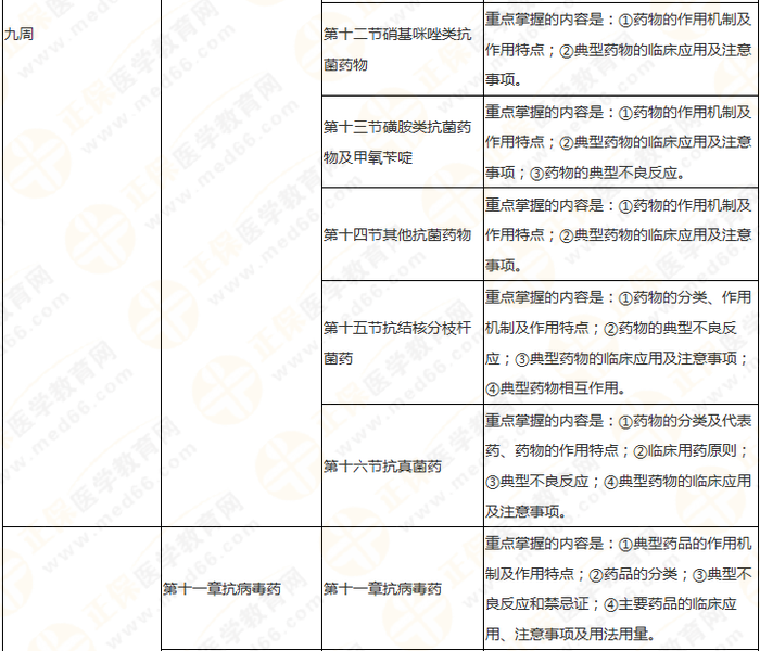 快來收藏！執(zhí)業(yè)藥師《藥二》教材知識結(jié)構(gòu)+學(xué)習(xí)重點