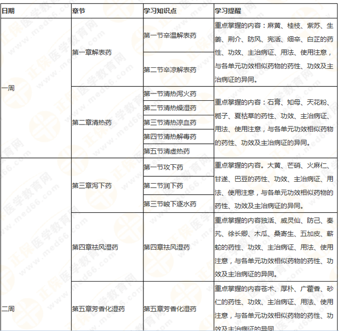 11周拿下執(zhí)業(yè)藥師《中/藥二》 這份備考計(jì)劃表考生務(wù)必收藏！