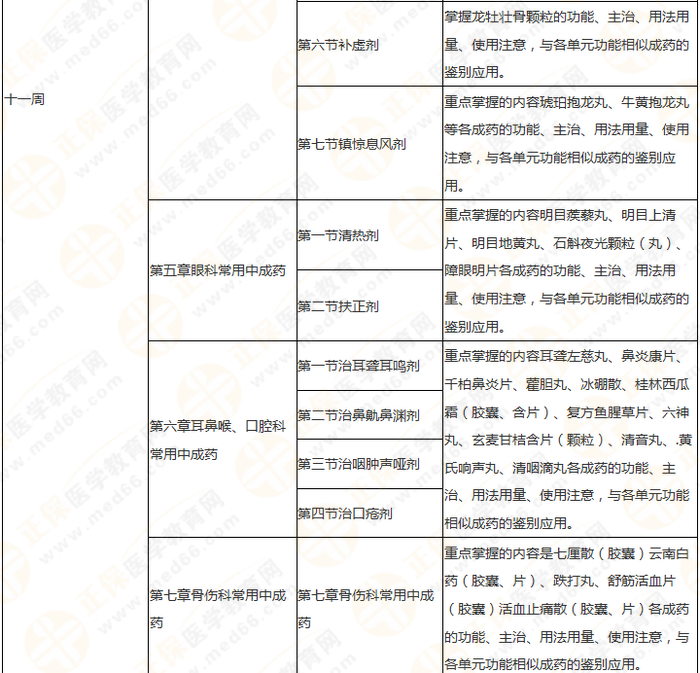 11周拿下執(zhí)業(yè)藥師《中/藥二》 這份備考計(jì)劃表考生務(wù)必收藏！