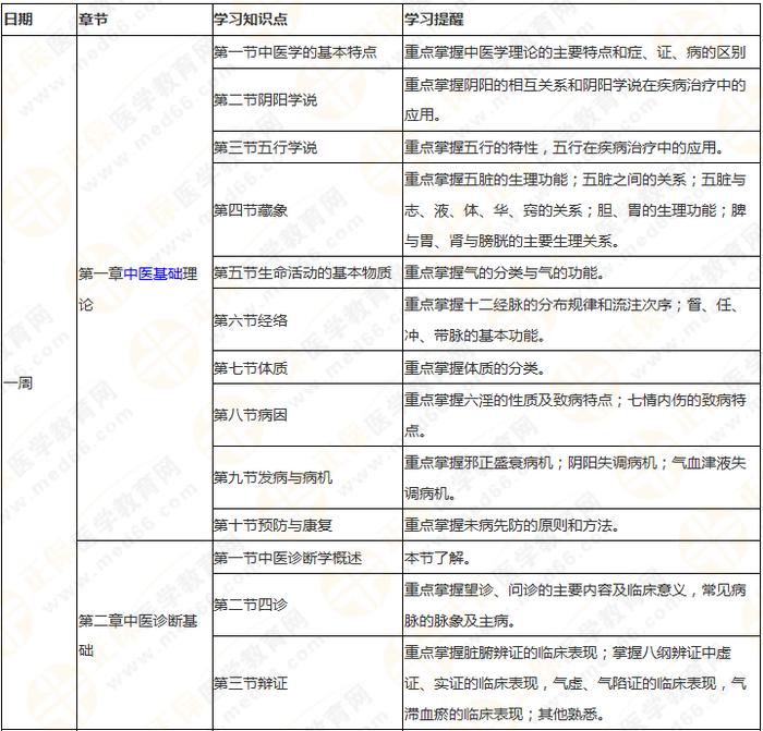 執(zhí)業(yè)藥師《中藥綜》 理清思路 快速提高學(xué)習(xí)效率！