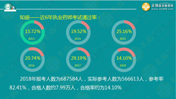 【視頻】2019執(zhí)業(yè)藥師錢韻文中期復(fù)習(xí)指導(dǎo)：聽懂、記住、會(huì)做題