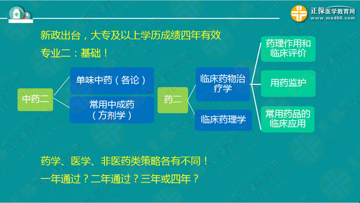 【視頻】2019執(zhí)業(yè)藥師錢韻文中期復(fù)習(xí)指導(dǎo)：聽懂、記住、會(huì)做題