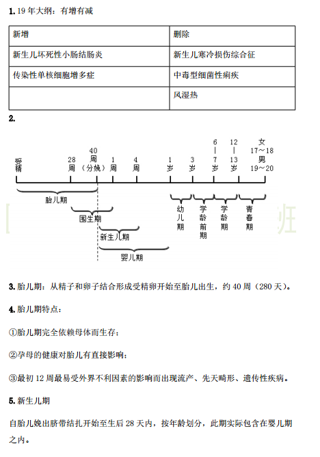 2019年臨床執(zhí)業(yè)醫(yī)師考試重點(diǎn)