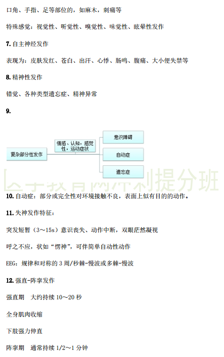 臨床執(zhí)業(yè)醫(yī)師考點(diǎn)精粹-精神神經(jīng)系統(tǒng)29個(gè)考試重點(diǎn)