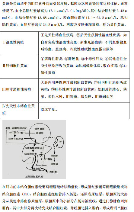 2019年臨床執(zhí)業(yè)醫(yī)師“實(shí)踐綜合”歷年必考的14個(gè)知識(shí)點(diǎn)梳理！