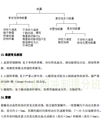 2019年臨床執(zhí)業(yè)醫(yī)師“實(shí)踐綜合”歷年必考的14個(gè)知識(shí)點(diǎn)梳理！