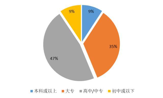 【大剖析】42萬藥店執(zhí)業(yè)藥師去哪了？