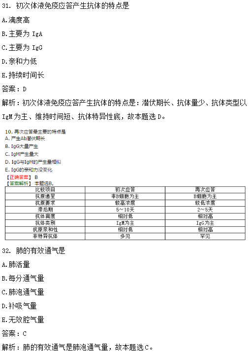 臨床執(zhí)業(yè)醫(yī)師筆試高頻試題及知識點覆蓋率第二單元（5）