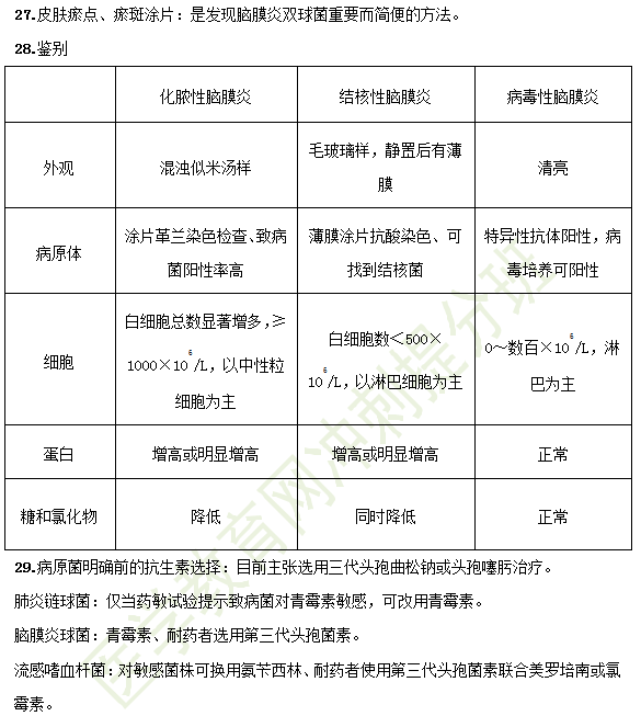 2019臨床助理醫(yī)師備考考點-兒科學(xué)37大重點串講！