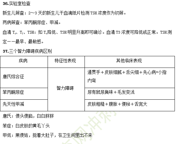 2019臨床助理醫(yī)師備考考點-兒科學(xué)37大重點串講！