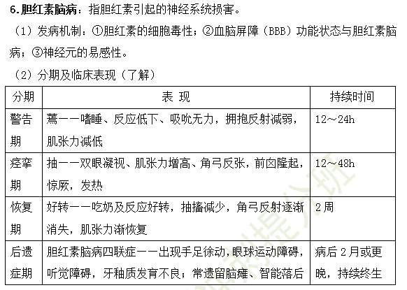 2019年臨床執(zhí)業(yè)醫(yī)師兒科高頻考點