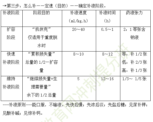 2019年臨床執(zhí)業(yè)醫(yī)師“兒科學(xué)”高頻考點(diǎn)