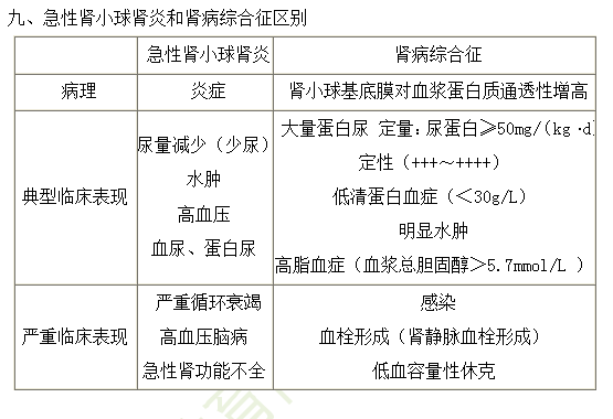 2019年臨床執(zhí)業(yè)醫(yī)師“兒科學(xué)”高頻考點(diǎn)匯總（第十六期）