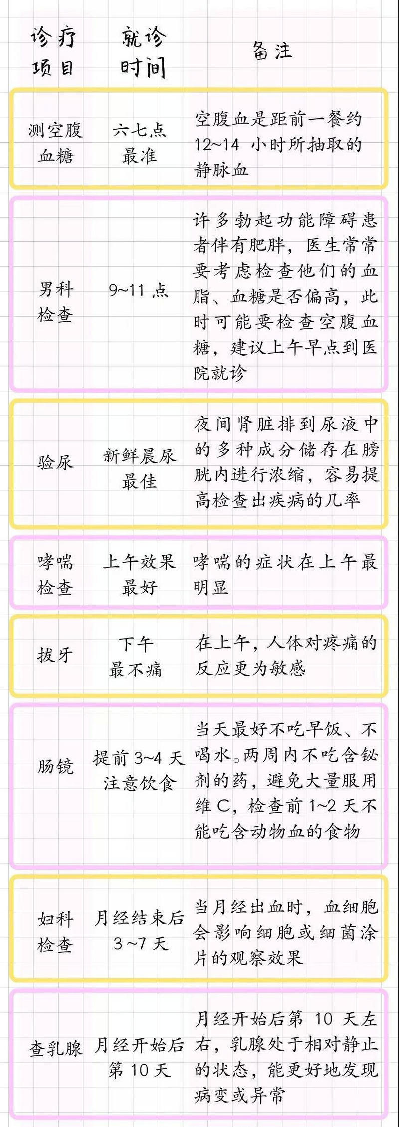 什么病掛什么科！醫(yī)生呼吁：請(qǐng)把這表轉(zhuǎn)給所有人！