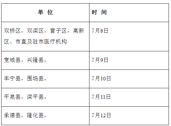 河北承德市2019年醫(yī)師資格綜合筆試報名繳費時間和地點通知