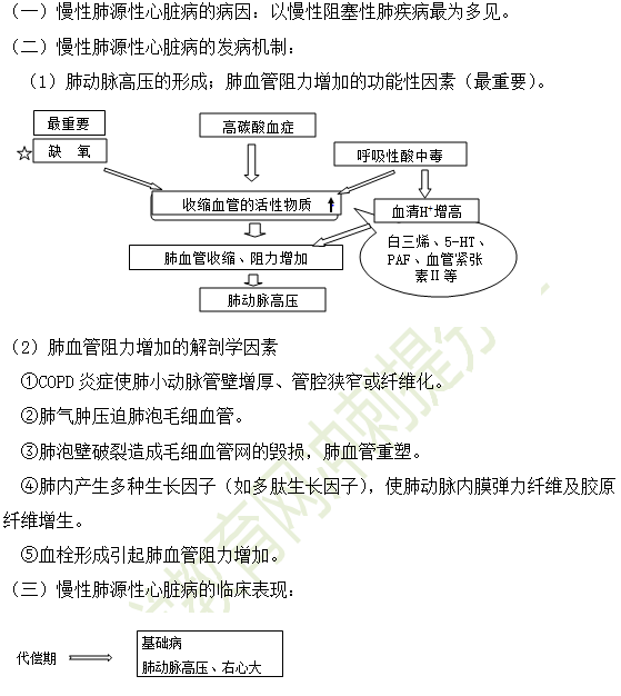 慢性肺源性心臟病