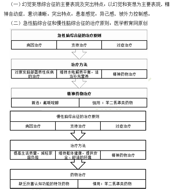 精神神經(jīng)系統(tǒng)