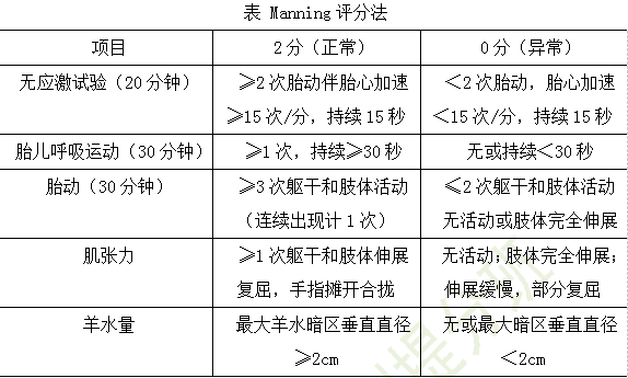 胎兒電子監(jiān)護