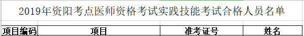 四川執(zhí)業(yè)醫(yī)師實(shí)踐技能成績查詢