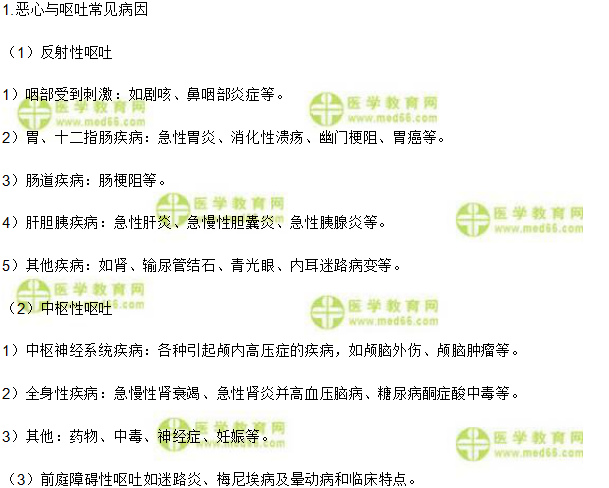 中醫(yī)執(zhí)業(yè)醫(yī)師考試重點