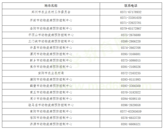 2019年湖南省執(zhí)業(yè)獸醫(yī)資格考試報(bào)名受理單位和咨詢(xún)電話 