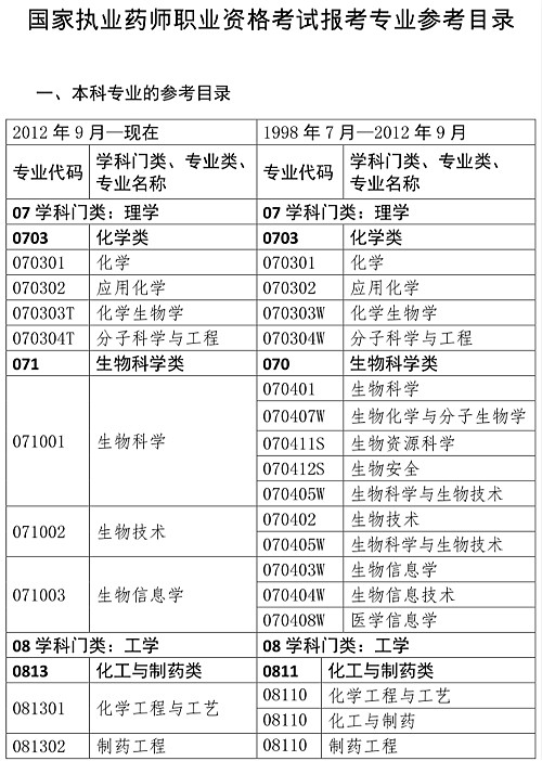 人事網(wǎng)官宣：2019年執(zhí)業(yè)藥師報考條件官方解讀！