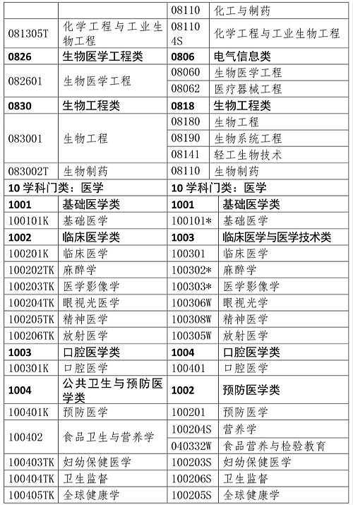 人事網(wǎng)官宣：2019年執(zhí)業(yè)藥師報考條件官方解讀！