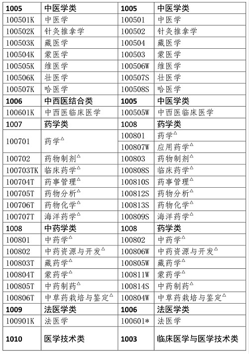 人事網(wǎng)官宣：2019年執(zhí)業(yè)藥師報考條件官方解讀！