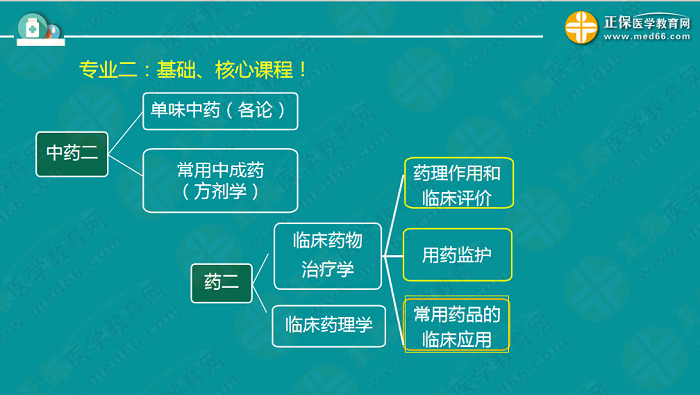 【視頻】考前70天！錢(qián)韻文教你如何高效復(fù)習(xí)執(zhí)業(yè)藥師！