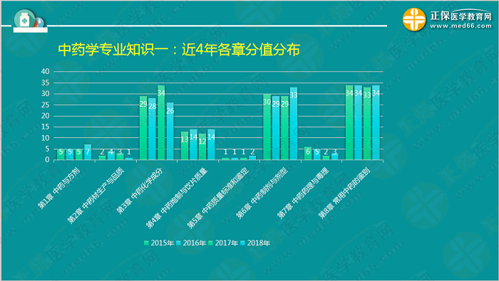 【視頻】考前70天！錢(qián)韻文教你如何高效復(fù)習(xí)執(zhí)業(yè)藥師！