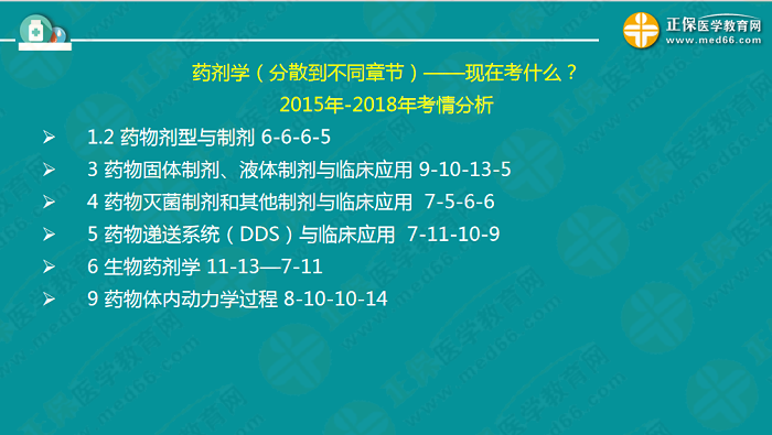 【視頻】考前70天！錢韻文教你如何高效復(fù)習(xí)執(zhí)業(yè)藥師！