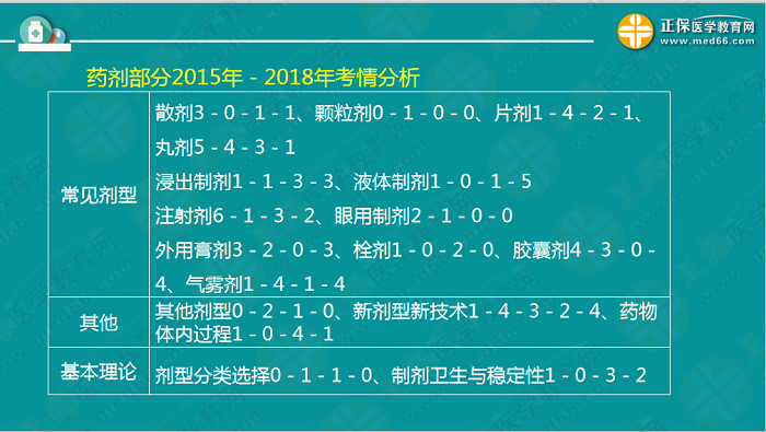 【視頻】考前70天！錢韻文教你如何高效復(fù)習(xí)執(zhí)業(yè)藥師！