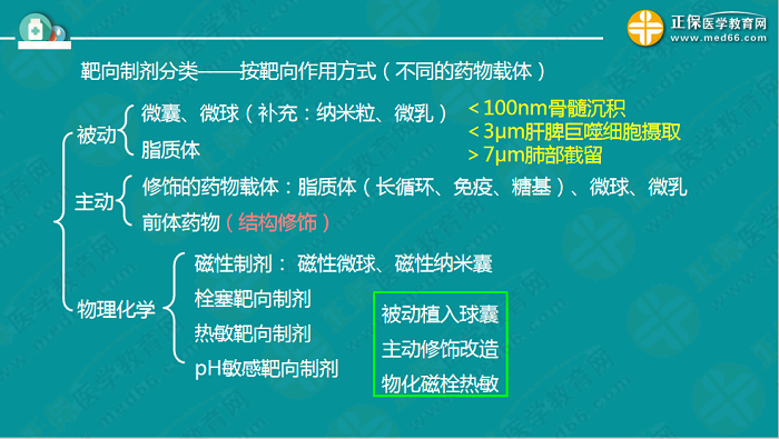 【視頻】考前70天！錢韻文教你如何高效復(fù)習(xí)執(zhí)業(yè)藥師！