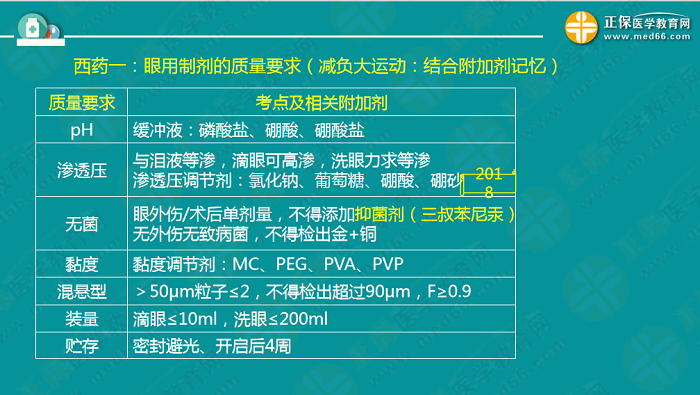 【視頻】考前70天！錢韻文教你如何高效復(fù)習(xí)執(zhí)業(yè)藥師！