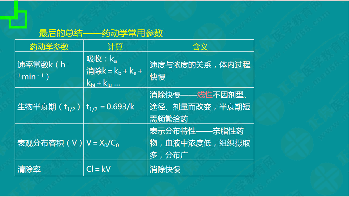 【視頻】考前70天！錢韻文教你如何高效復(fù)習(xí)執(zhí)業(yè)藥師！