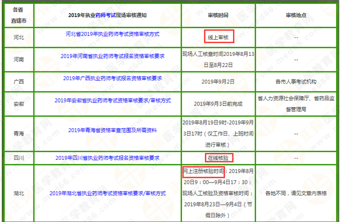 2019執(zhí)業(yè)藥師考試報名或將全國實行“告知承諾制”？！