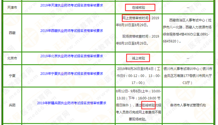 2019執(zhí)業(yè)藥師考試報名或將全國實行“告知承諾制”？！