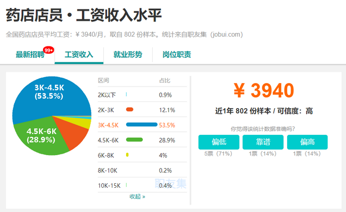 2019年，執(zhí)業(yè)藥師成為最有前景職業(yè)之一！