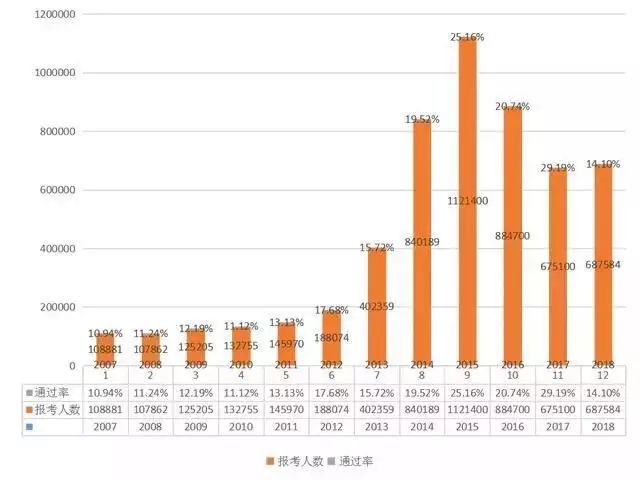 2019執(zhí)業(yè)藥師報(bào)考人數(shù)創(chuàng)新高！為什么這么多人著急報(bào)考？