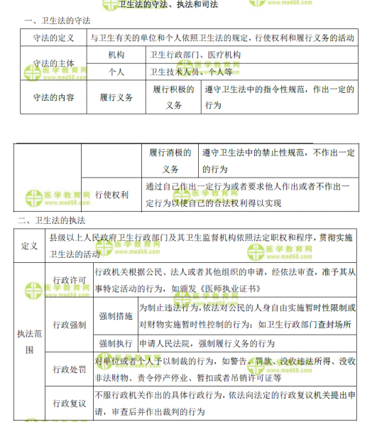 表格速記衛(wèi)生法的守法、執(zhí)法和司法