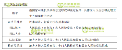 表格速記衛(wèi)生法的守法、執(zhí)法和司法