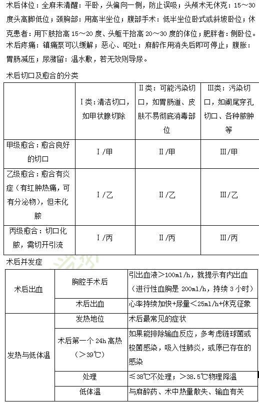 2019年臨床助理醫(yī)師“其他篇”考前備考必背考點(diǎn)（1）