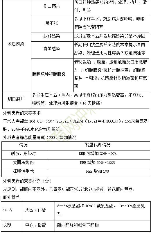 2019年臨床助理醫(yī)師“其他篇”考前備考必背考點(diǎn)（1）