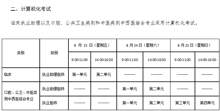 福建2019年臨床執(zhí)業(yè)醫(yī)師準考證打印